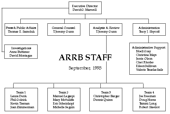 arrb