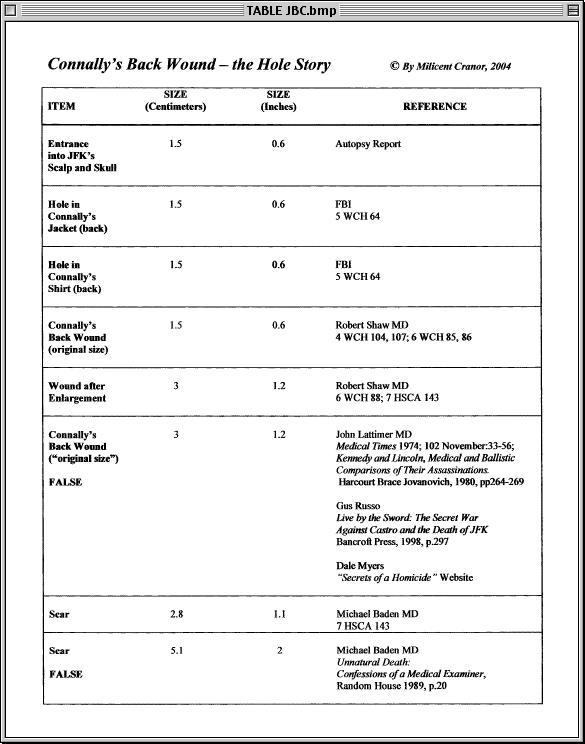 table